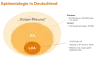 Epodemiologie in Deutschland